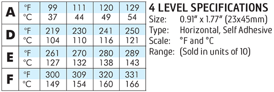 Thermax Level 4