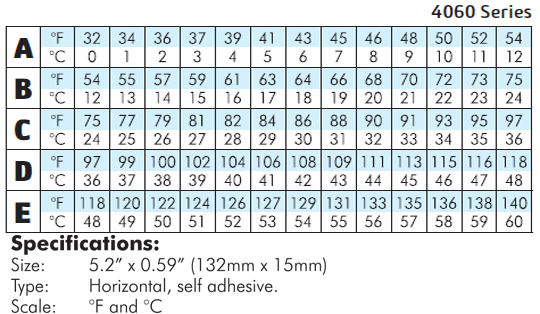 13 Level Thermometer