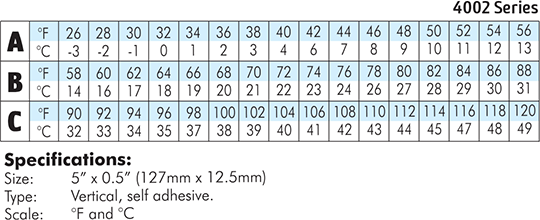 16 Event Thermometer