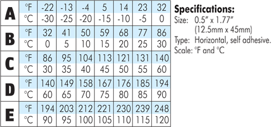 7 Event Thermometer