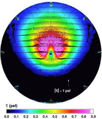 Example of liquid crystal in use