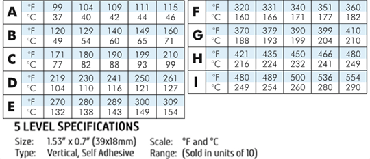 Thermax Level 5