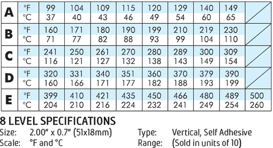 Thermax Level 8