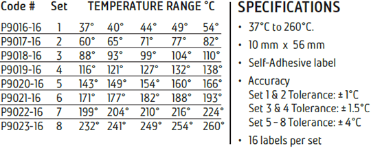 Thermostrip DC