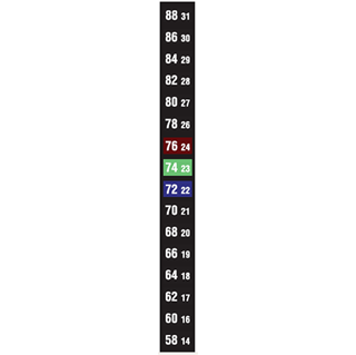 Sample readout display of Range B product